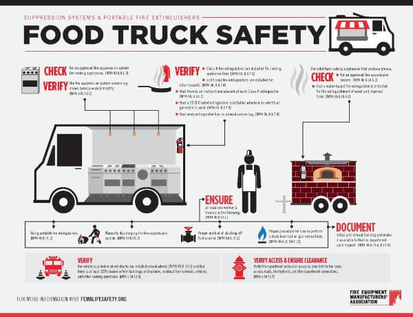 Food Truck Fire Suppression System Cost_ A Full Guide