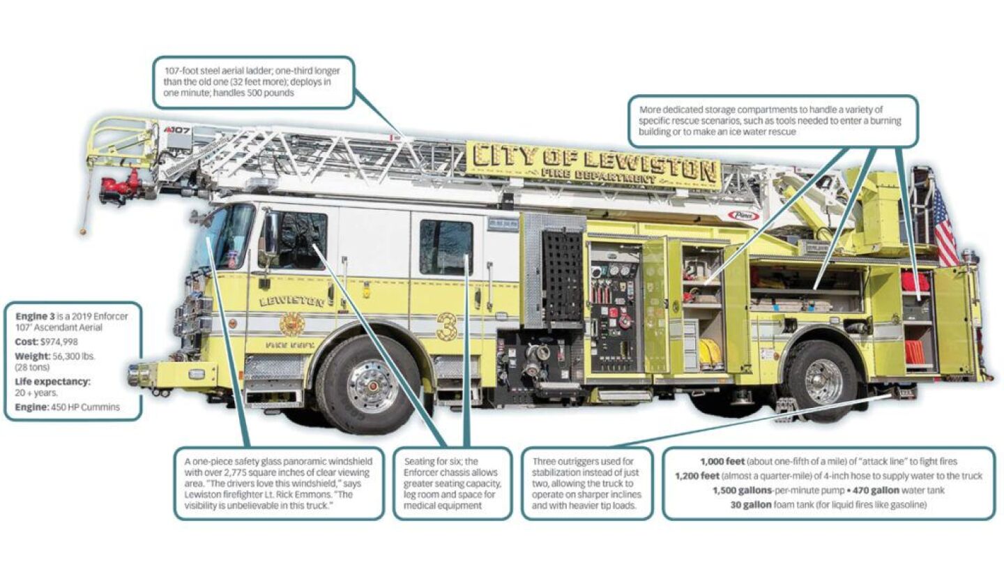 How Much Does a Ladder Fire Truck Cost_ A Full Price Guide