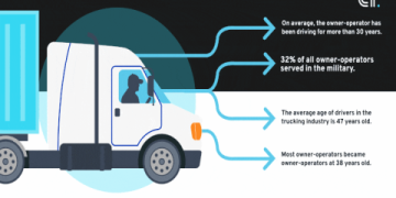 Avoid the Worst Lease Purchase Trucking Companies in 2024