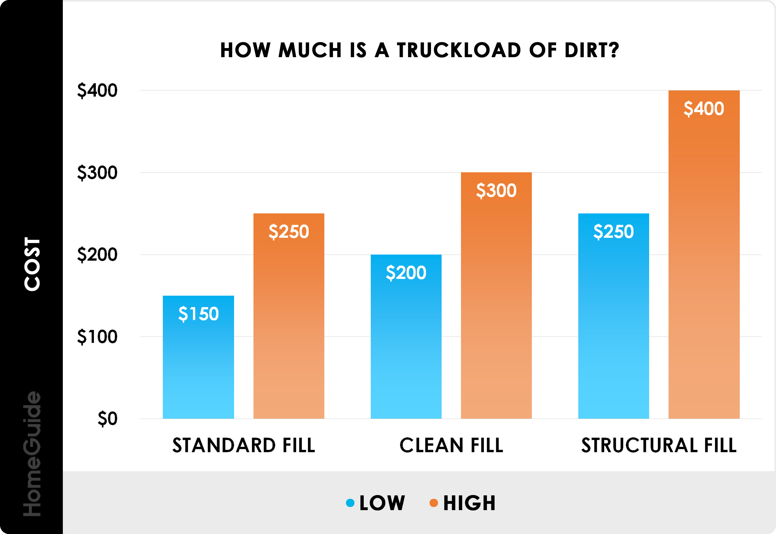 How Much Does a Dump Truck Load of Dirt Cost_ Pricing Guide