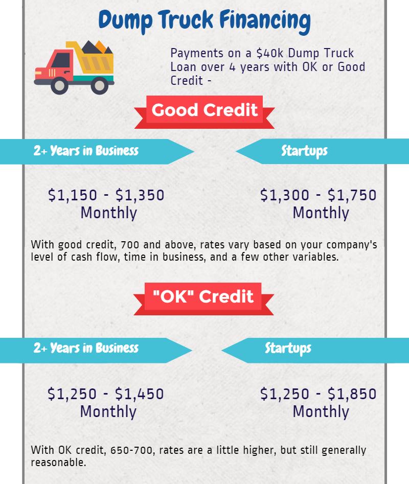 Dump Truck Financing Rates_ Compare & Save on Loans Today