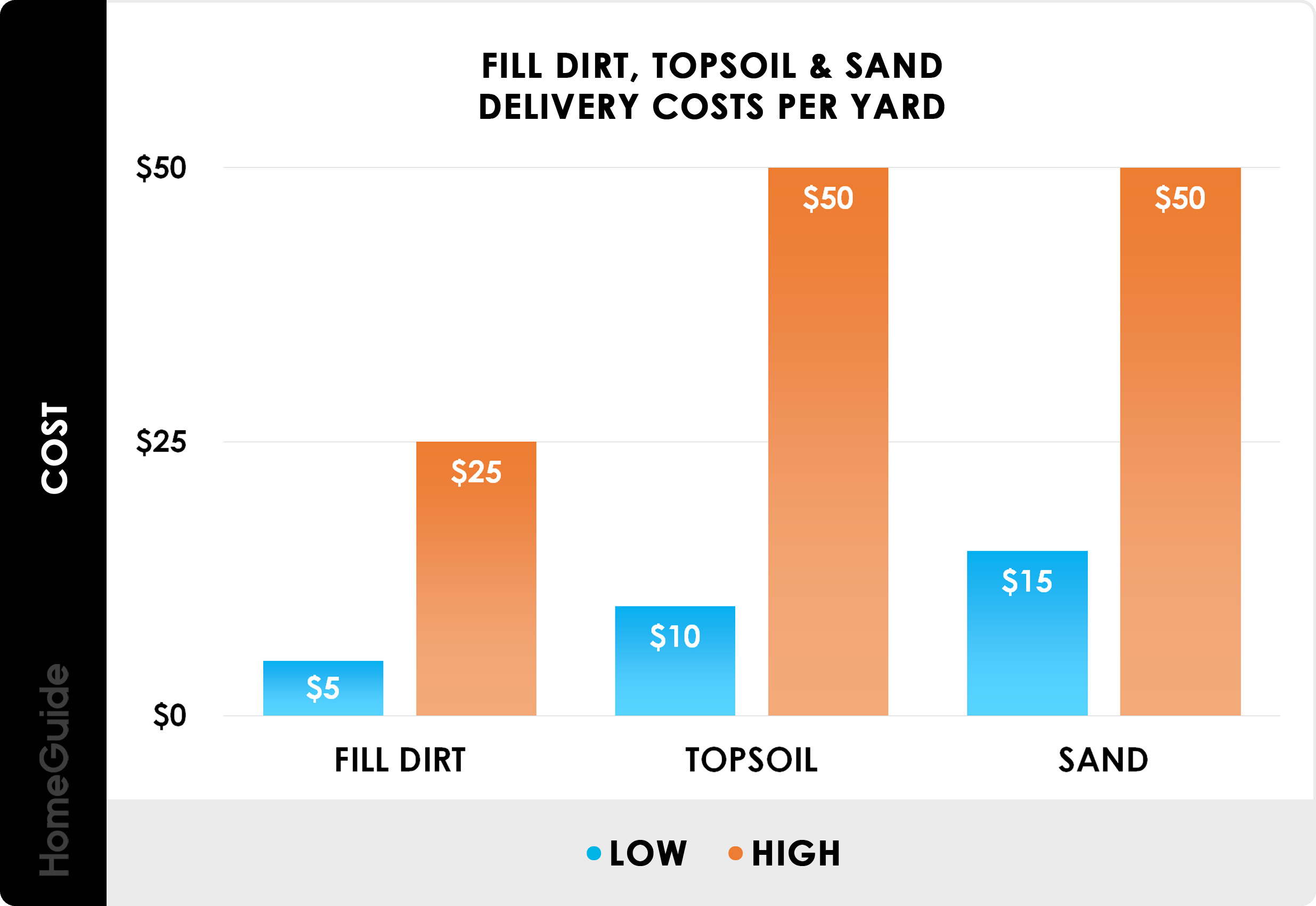 How Much Topsoil in a Dump Truck Load_ Full Guide