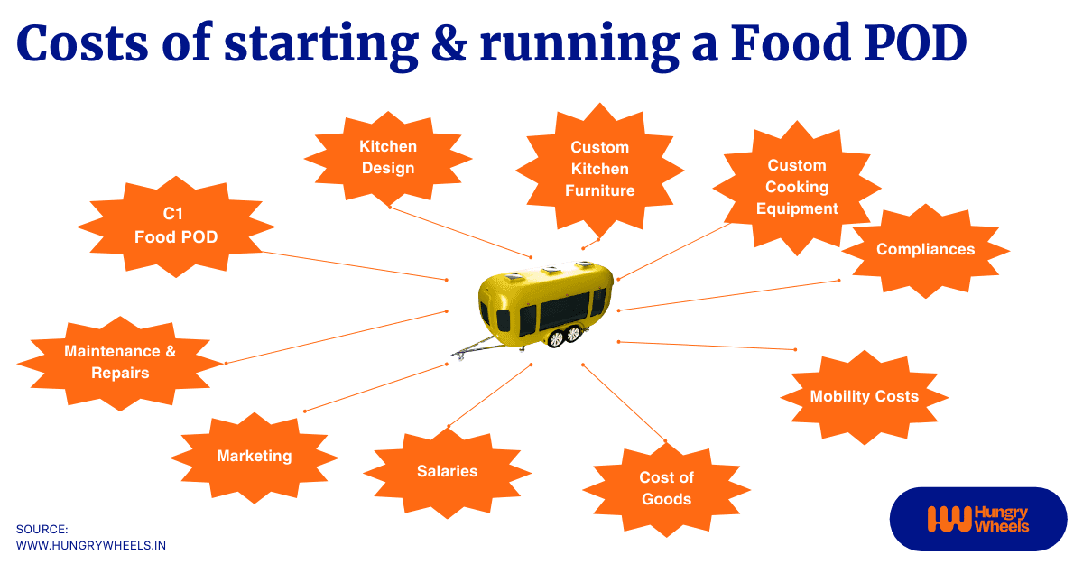 How Much Does a Food Truck Cost_ A Full Pricing Guide