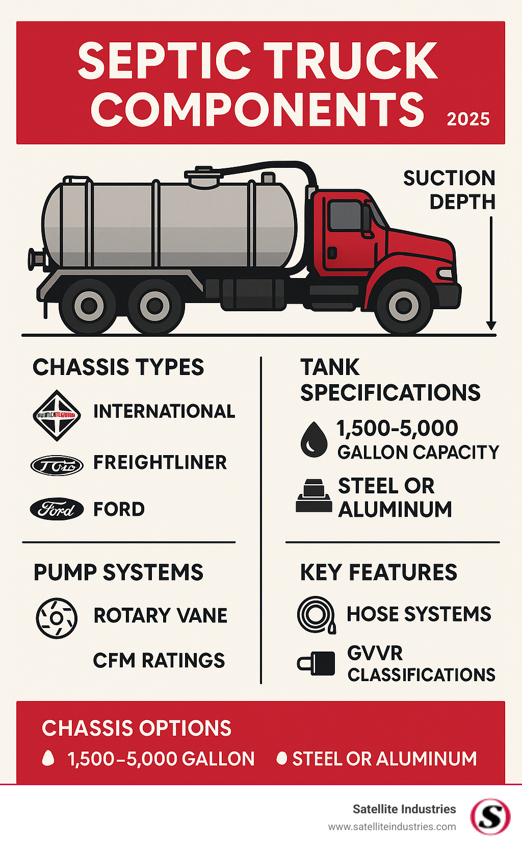 Find Your Septic Tank Truck for Sale _ Compare Models & Prices