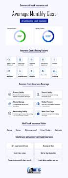 Average Dump Truck Insurance Cost Per Month (2024 Guide)