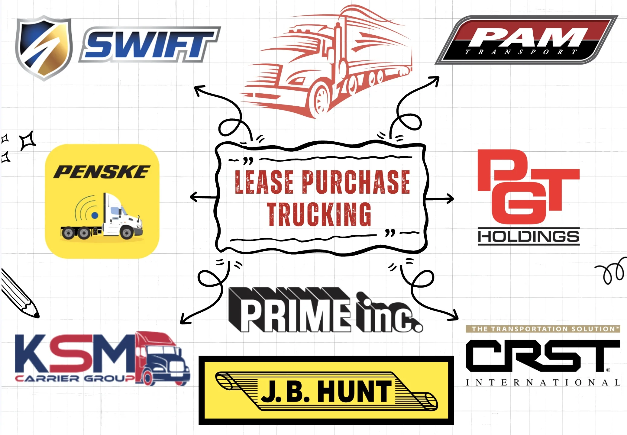 Lease Purchase Trucking Companies in North Carolina _ Your Guide