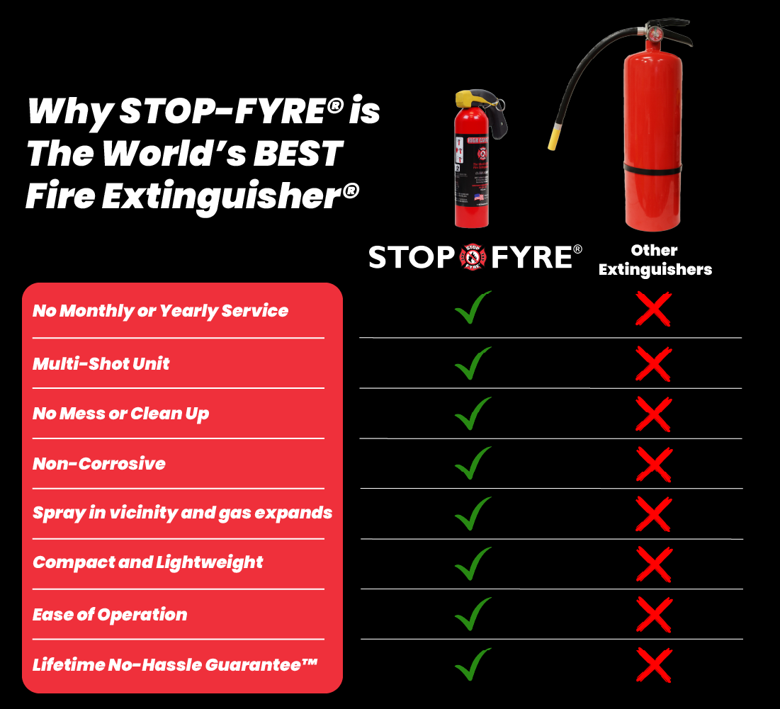 DOT Approved Fire Extinguisher for Truck Safety & Compliance