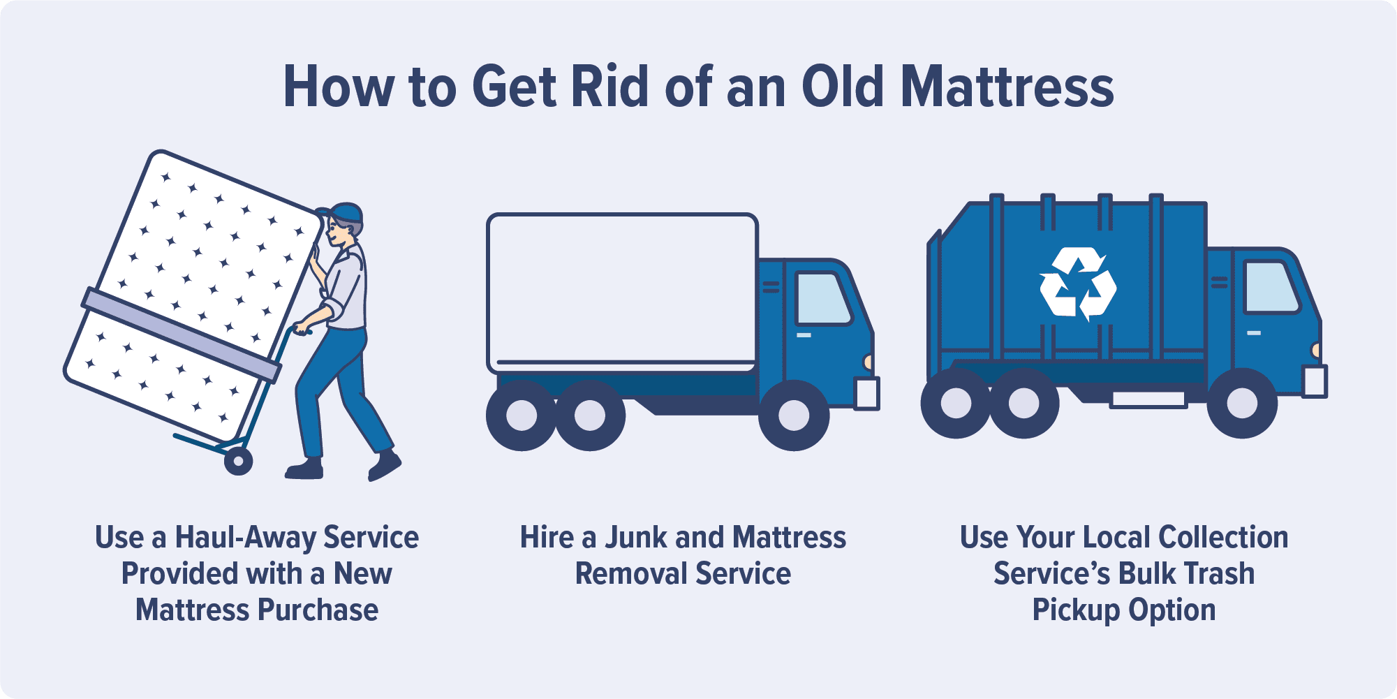 Will the Garbage Truck Take a Mattress_ Disposal Rules