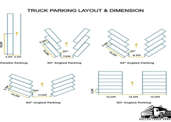 Find Dump Truck Parking Near Me _ Quick & Easy Solutions