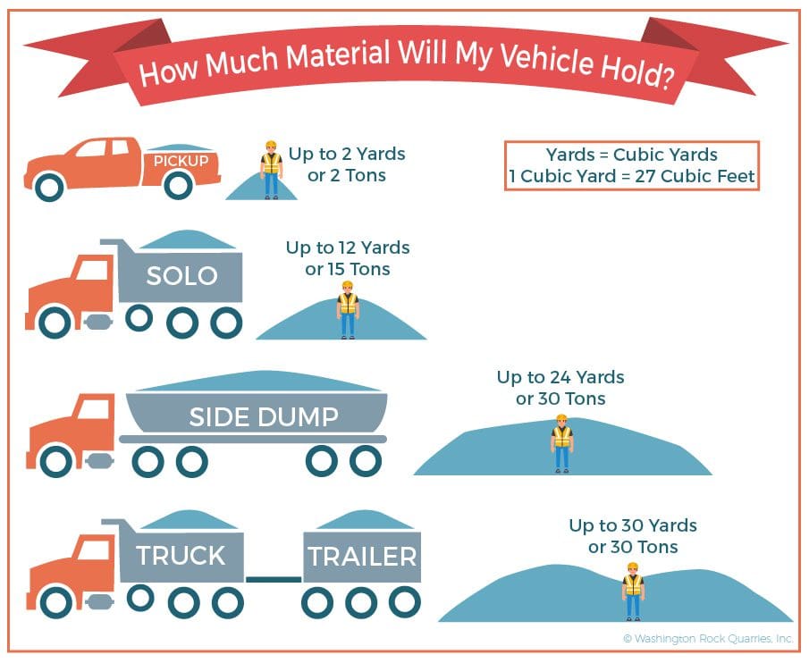 How Much Topsoil in a Dump Truck Load_ Full Guide