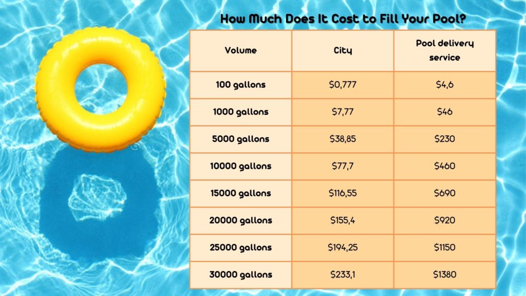 How Much Is a Water Truck to Fill a Pool_ Cost Guide