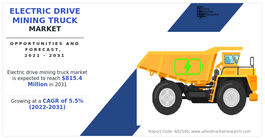 A Complete Guide to Electric Mining Truck Technology & Adoption
