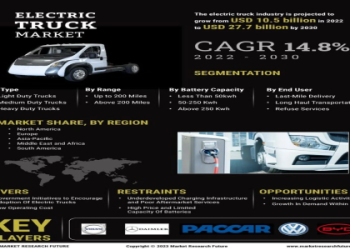 Are 2022 Electric Semi Trucks Worth the Investment_ Analysis