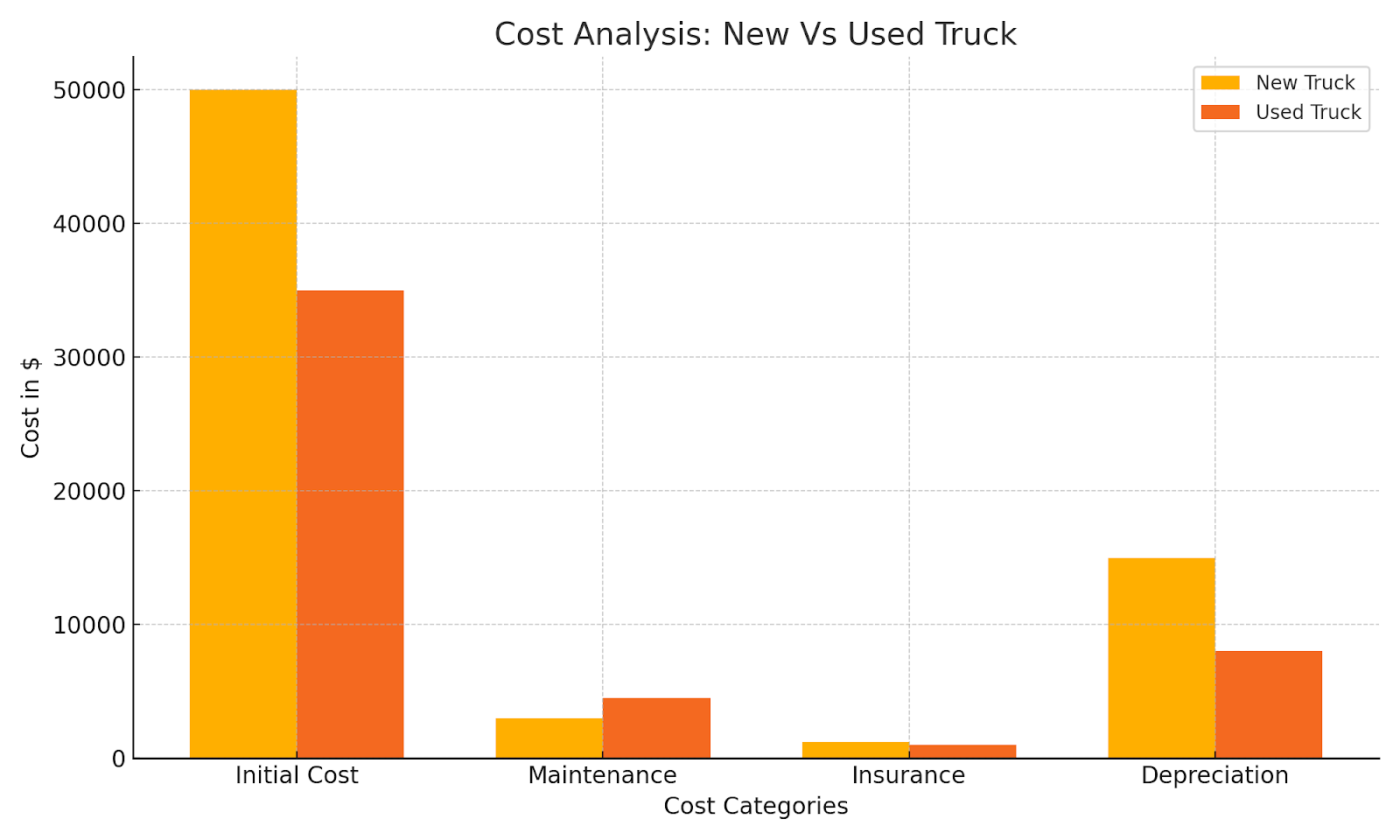 New vs. Used Lorry Tanker_ Price Comparison and Analysis