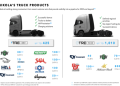 Best Electric Semi Trucks of 2022_ A Complete Buyer’s Overview