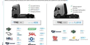 Best Electric Semi Trucks of 2022_ A Complete Buyer’s Overview