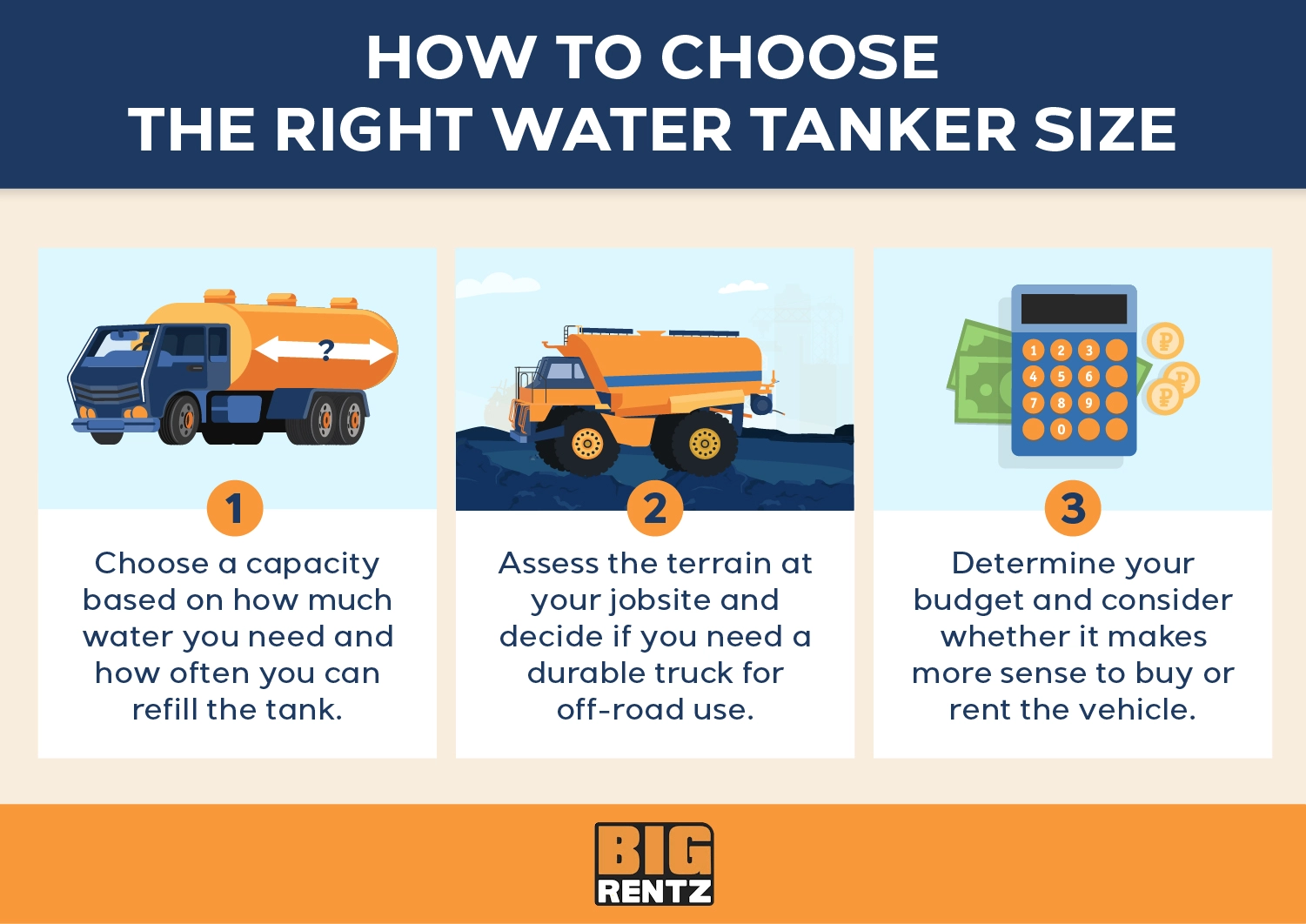 How to Choose the Best Eicher Water Tanker for Your Needs