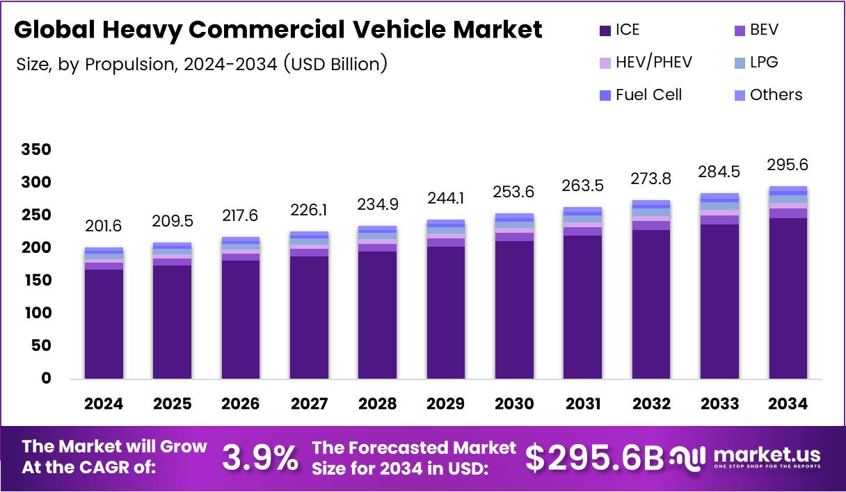 Eicher Tanker Price Guide & Market Analysis 2024
