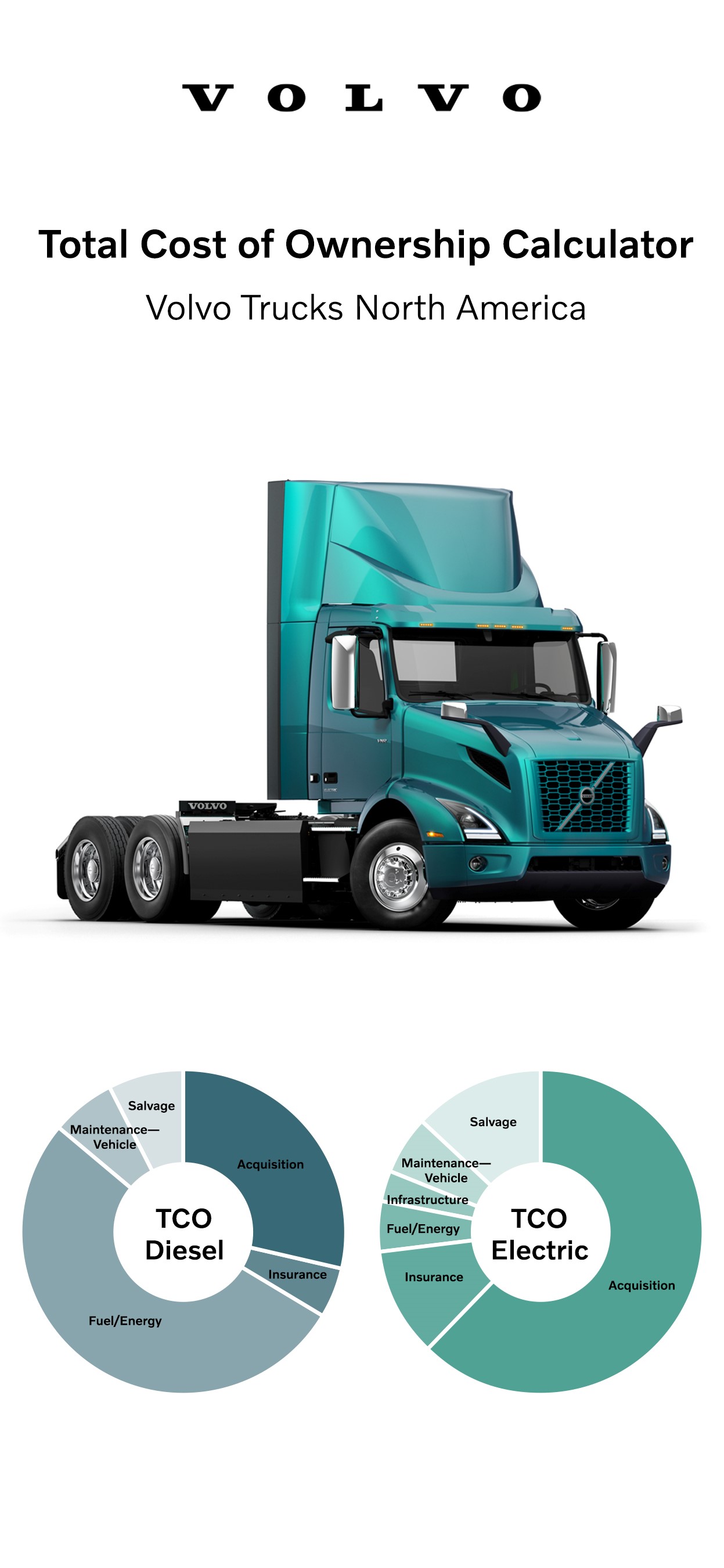 2022 Volvo Semi Truck Price Guide & Cost Analysis