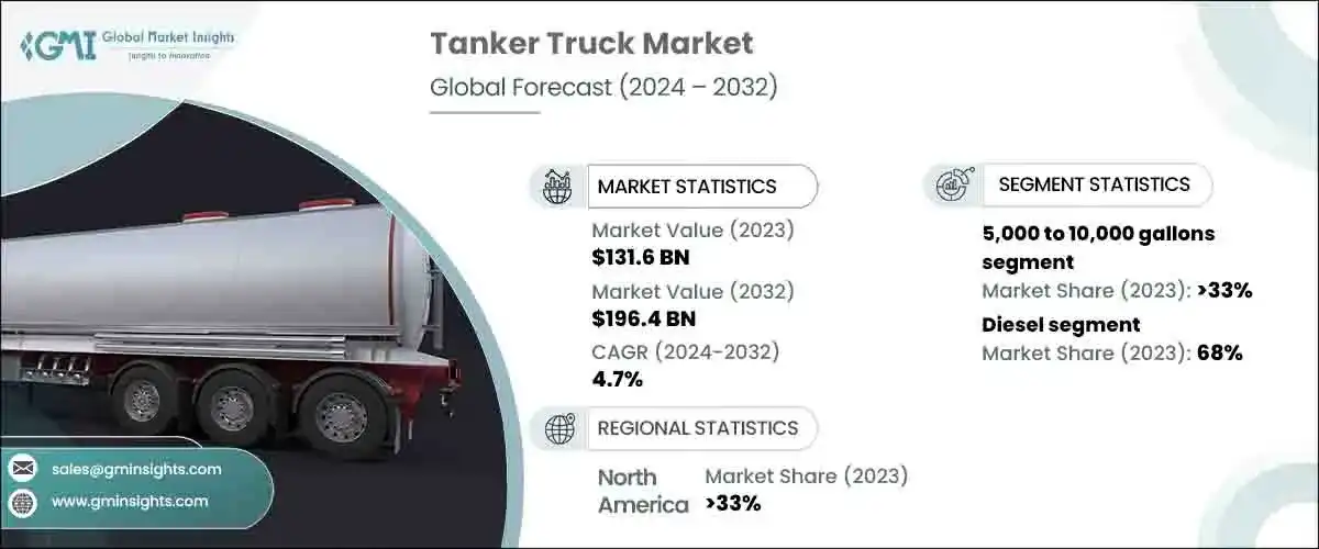 2024 Fuel Tanker Price Trends and Buying Advice
