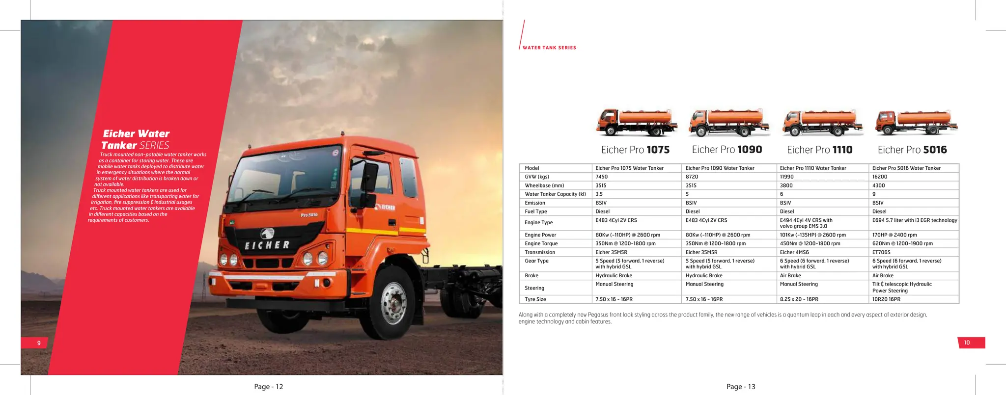 Eicher Water Tanker Models and Specifications Guide