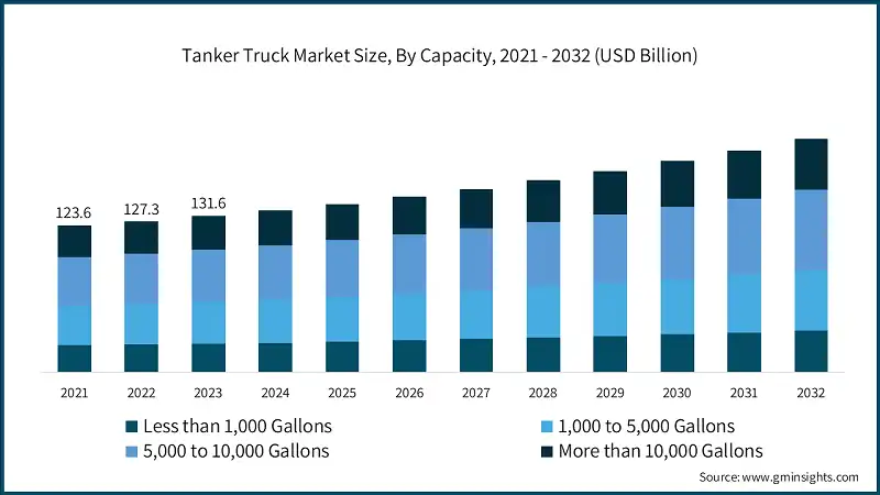 Fuel Tanker Price Guide_ 2024 Costs & Market Analysis