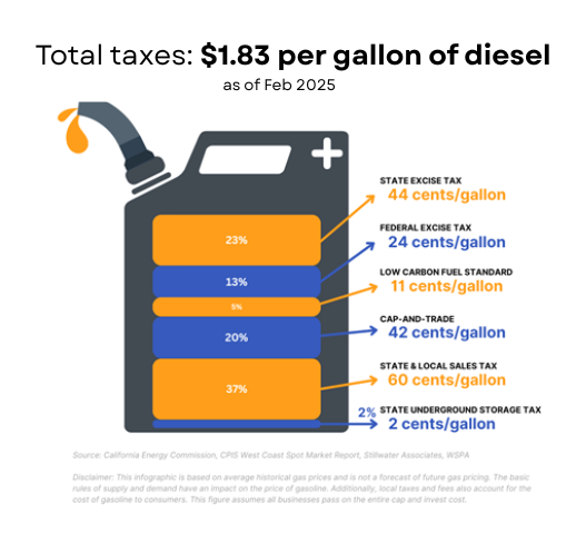 What Factors Determine the Fuel Tanker Price_