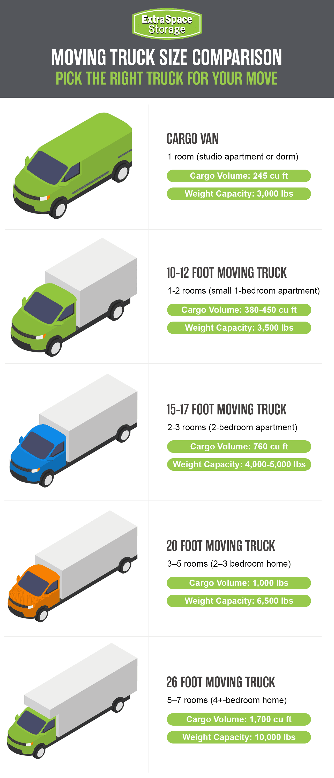 Renting vs Buying a 12-15 Cubic Meter Truck Guide