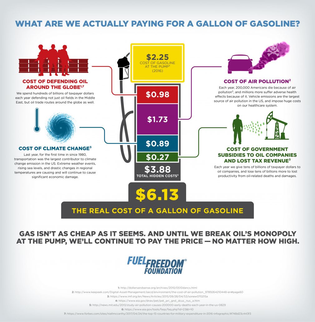 Fuel Tanker Price Per Gallon_ A Complete Breakdown