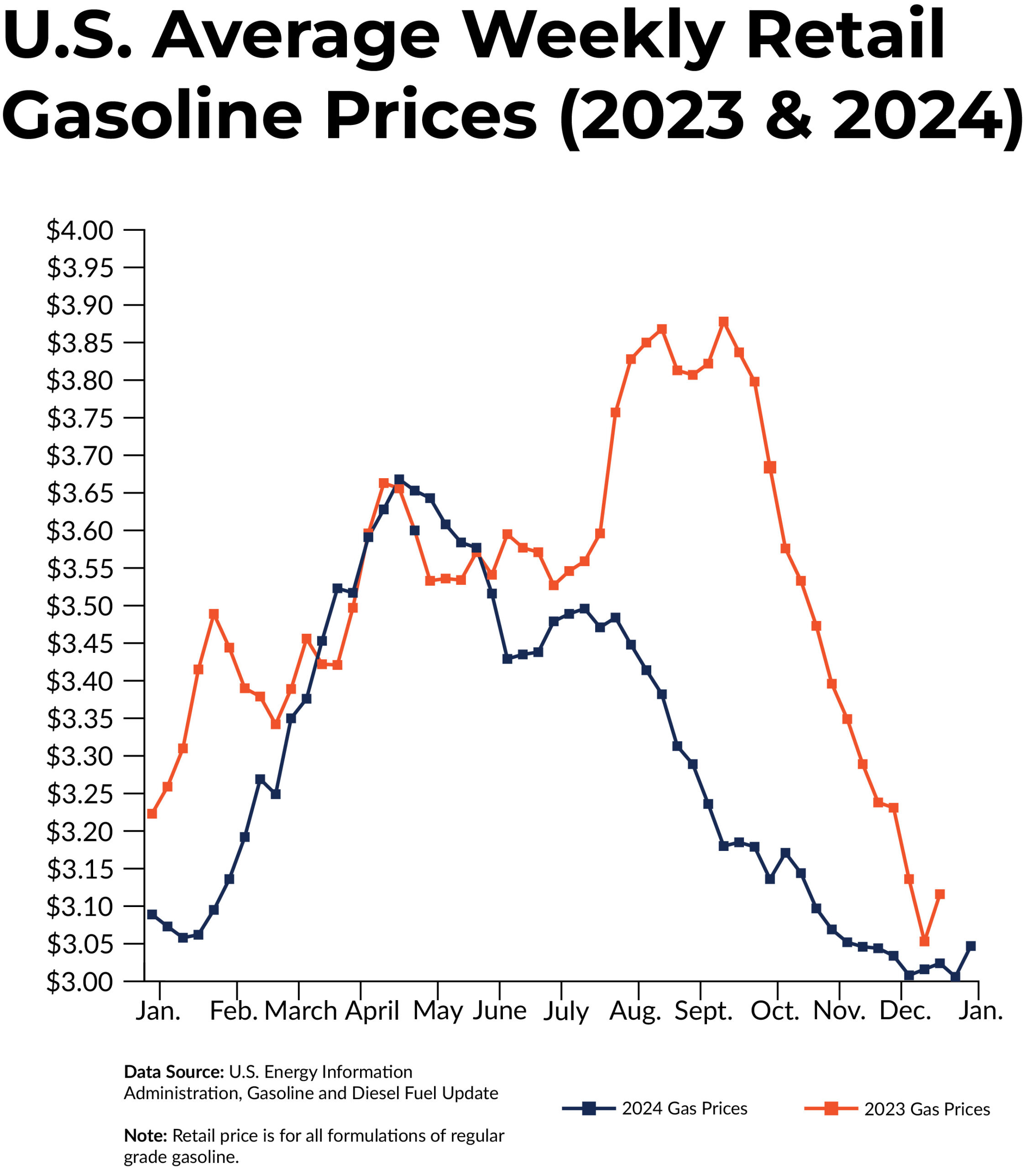 2024 Fuel Tanker Price Trends and Buying Advice