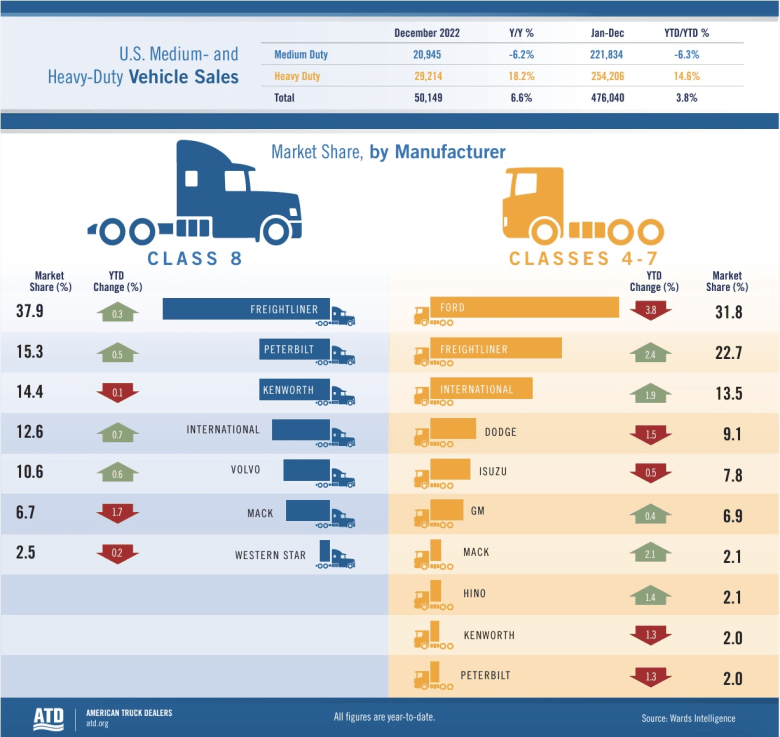 2022 Semi Trucks_ Top Models, Specs, and Buying Guide