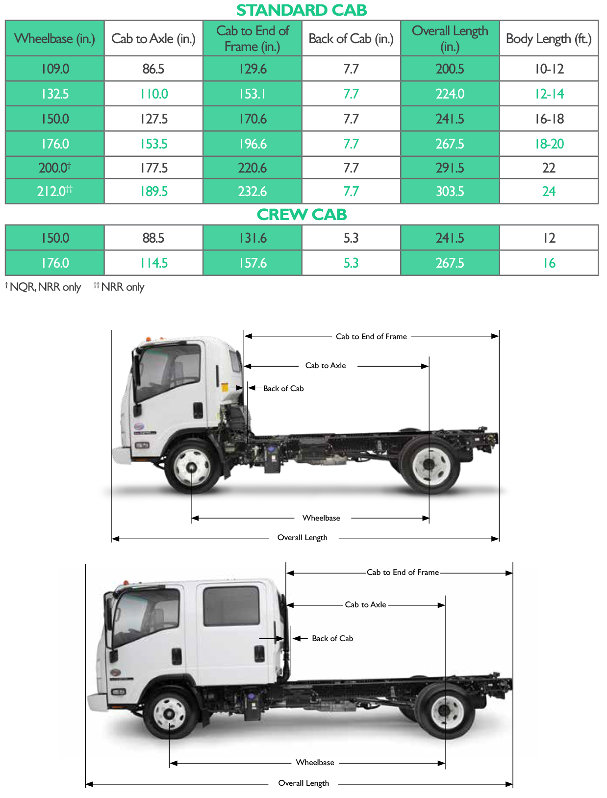 Isuzu Tank Lorry Guide_ Specs, Features & Applications