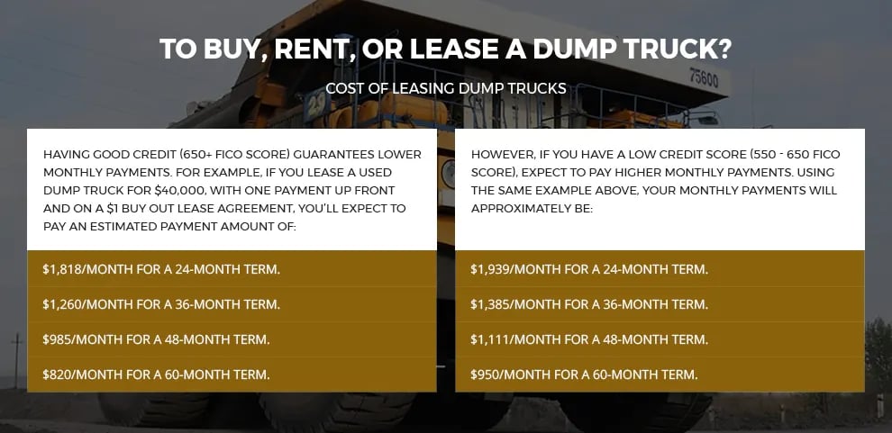 Your Guide to Dump Truck Leasing Near Me & How to Choose