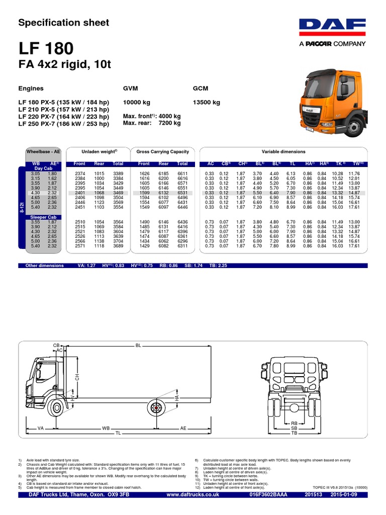 DAF Articulated Tanker_ Features, Specs, and Applications Guide