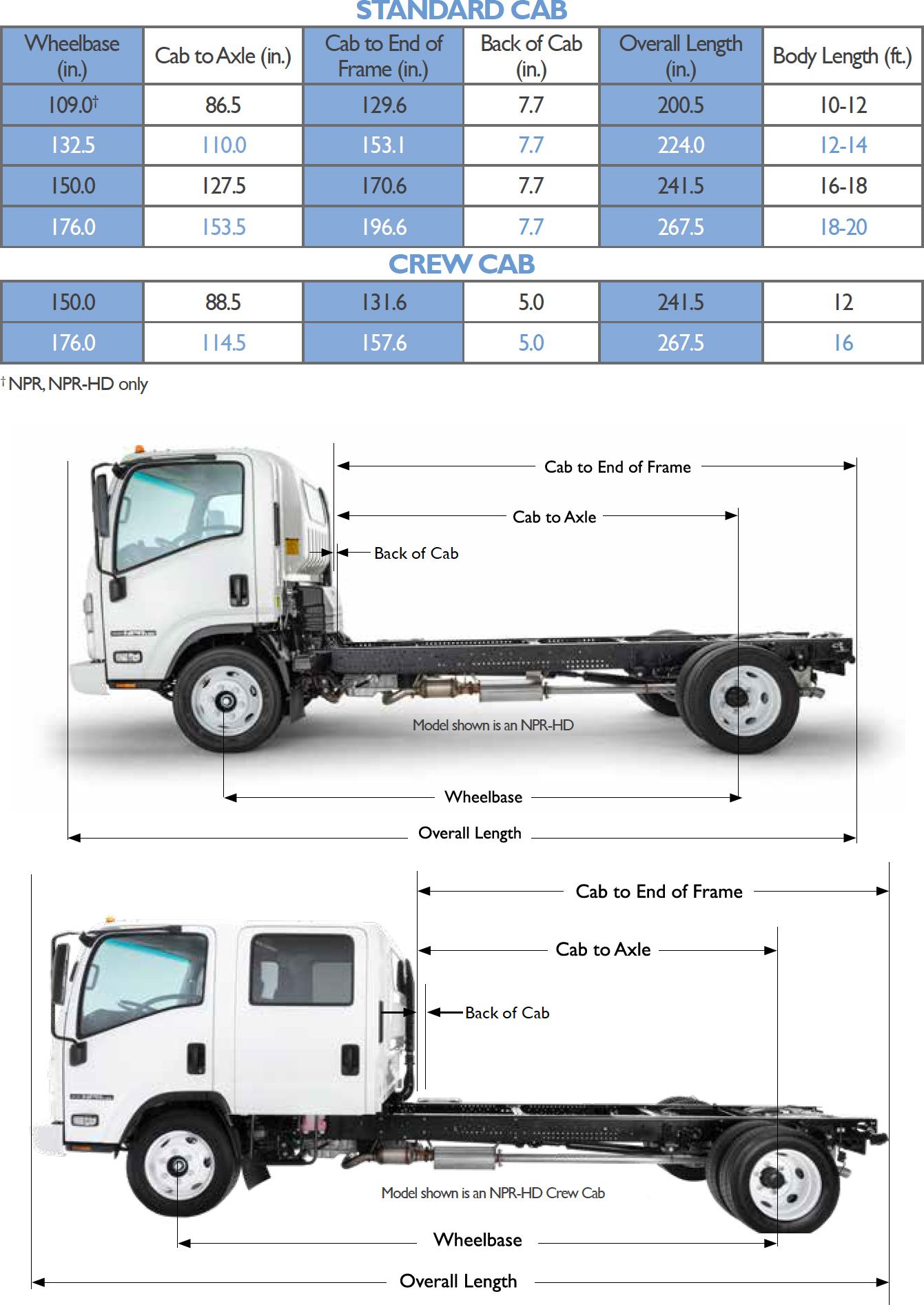 Isuzu Tank Lorry Guide_ Specs, Features & Applications