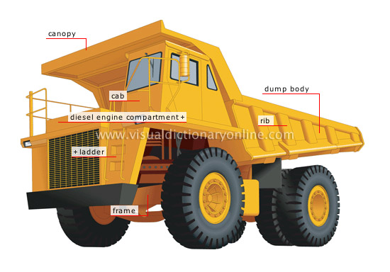 What is a Dump Truck Ladder_ Uses and Key Features
