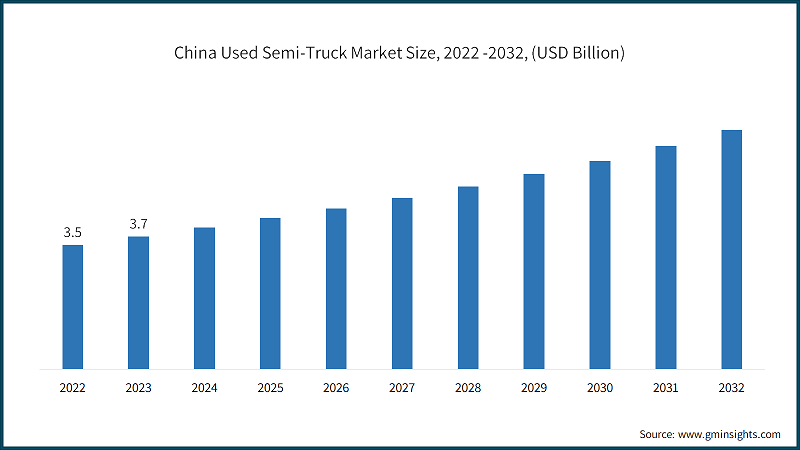 2022 Semi Truck Market_ Pricing Trends & Forecasts