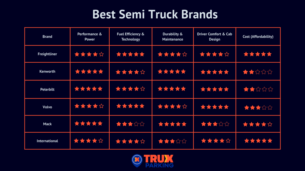 Best Heavy Truck Manufacturer Quality and Durability